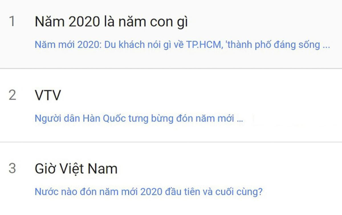 Đây là câu hỏi được nhiều người Việt Nam thắc mắc nhất trong ngày đầu năm mới Ảnh 1