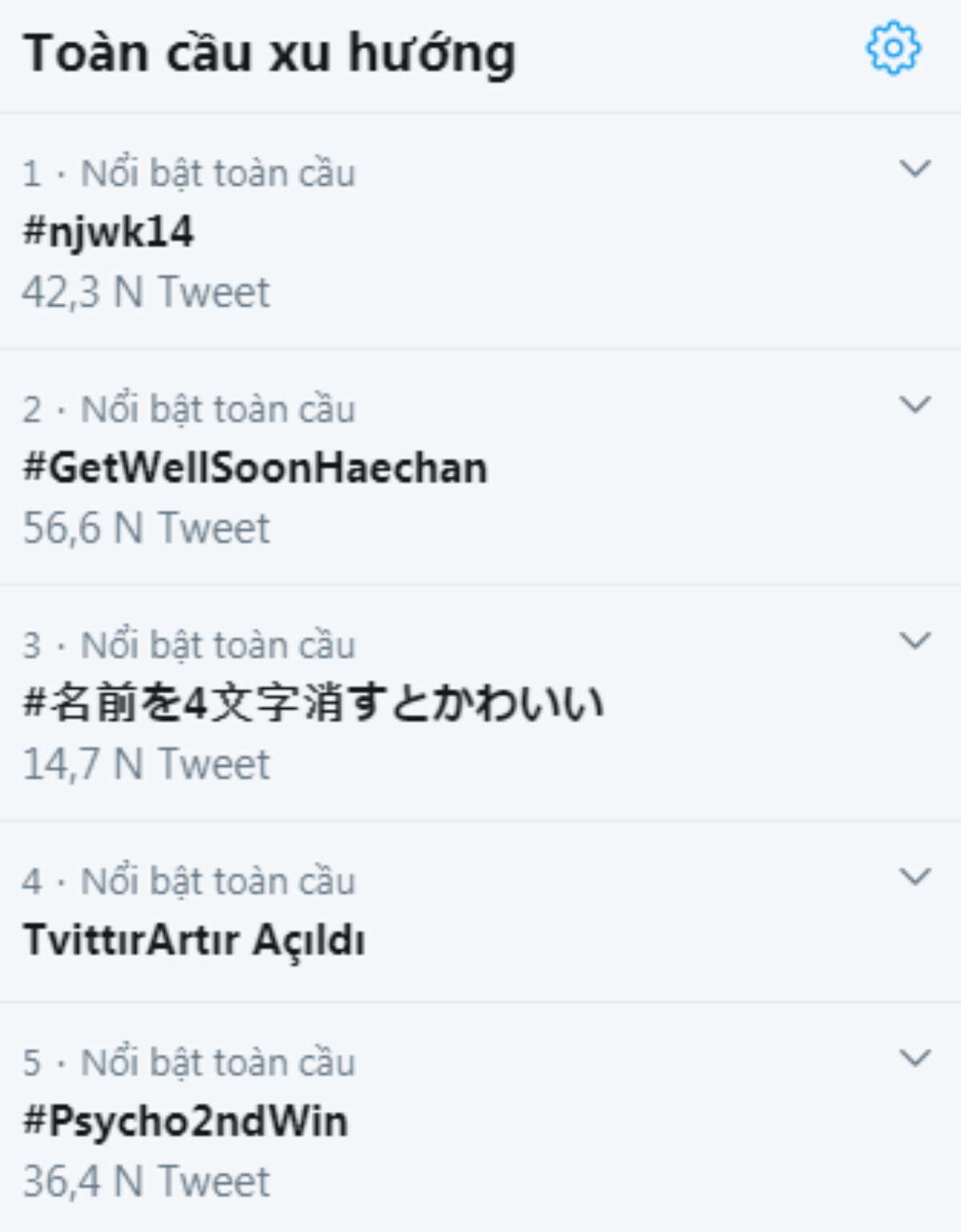 Red Velvet giành chiến thắng thứ 2 với Psycho, nhanh chóng lọt Top trending Toàn cầu Ảnh 6