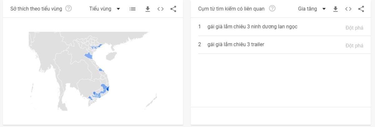 'Gái già lắm chiêu 3' dẫn đầu top 3 phim chiếu Tết 2020 được tìm kiếm nhiều nhất trên Google Ảnh 7