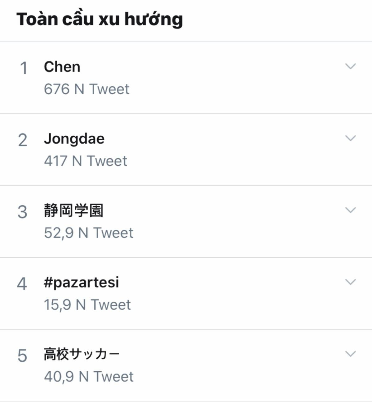 Chen (EXO) đứng top tìm kiếm ở Hàn và trending thế giới với tin kết hôn: Từ khóa 'Chen mang thai' gây sốt! Ảnh 3