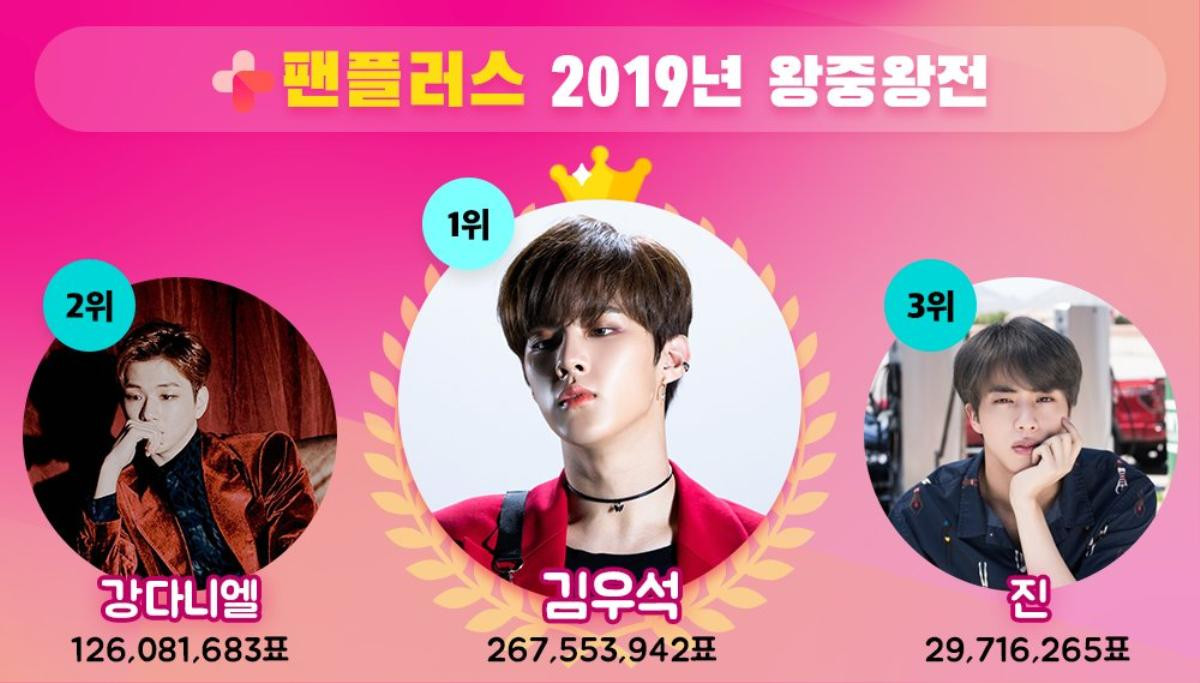 Vượt Kang Daniel và Jin (BTS), Kim Woo Seok (X1) đứng đầu top 10 idol 'Ông hoàng của những ông hoàng 2019' Ảnh 1