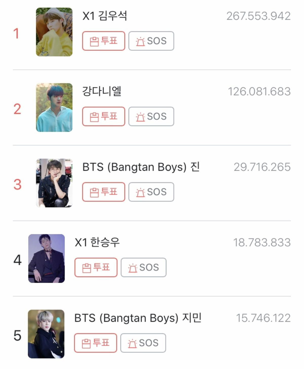 Vượt Kang Daniel và Jin (BTS), Kim Woo Seok (X1) đứng đầu top 10 idol 'Ông hoàng của những ông hoàng 2019' Ảnh 2