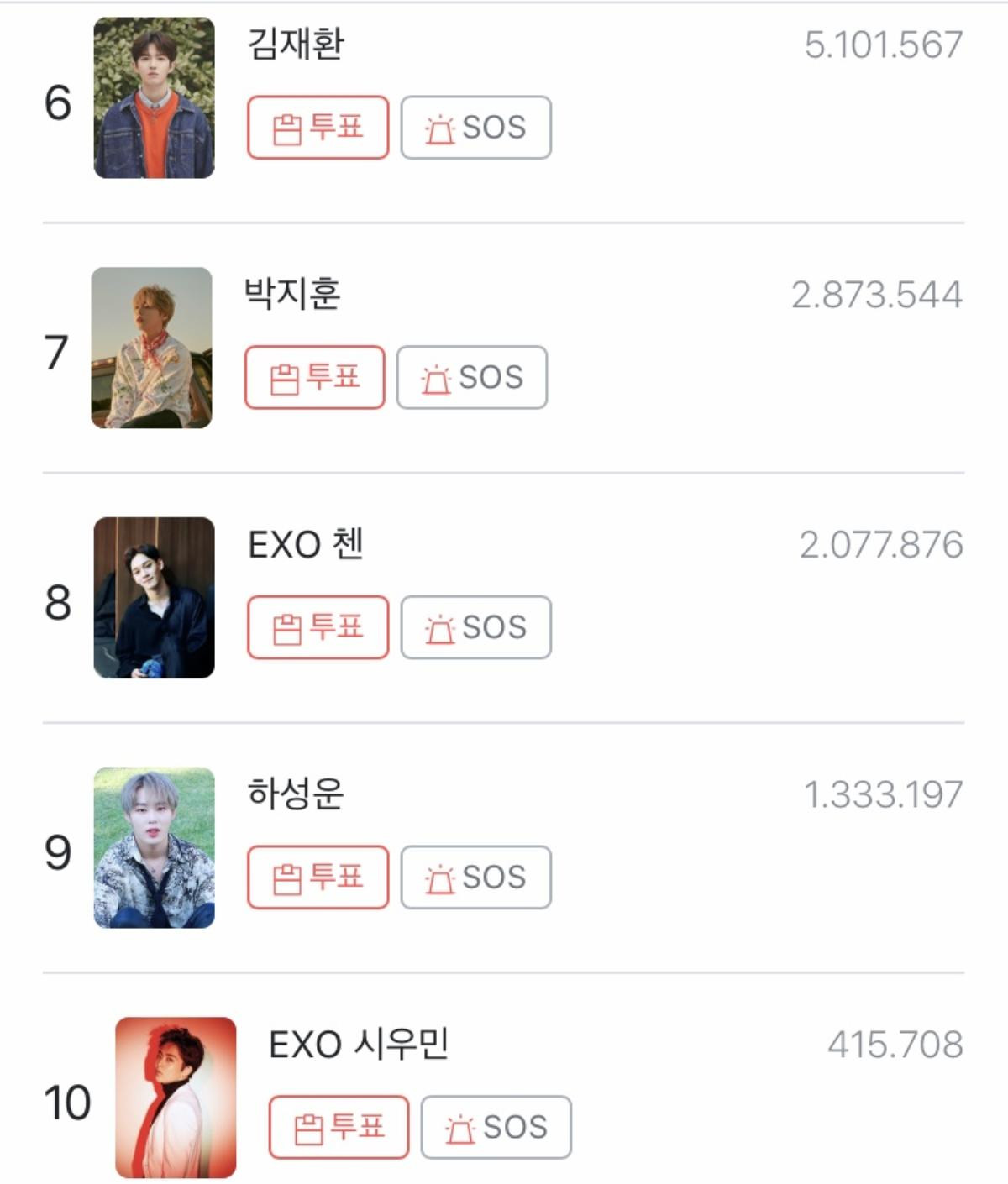 Vượt Kang Daniel và Jin (BTS), Kim Woo Seok (X1) đứng đầu top 10 idol 'Ông hoàng của những ông hoàng 2019' Ảnh 3