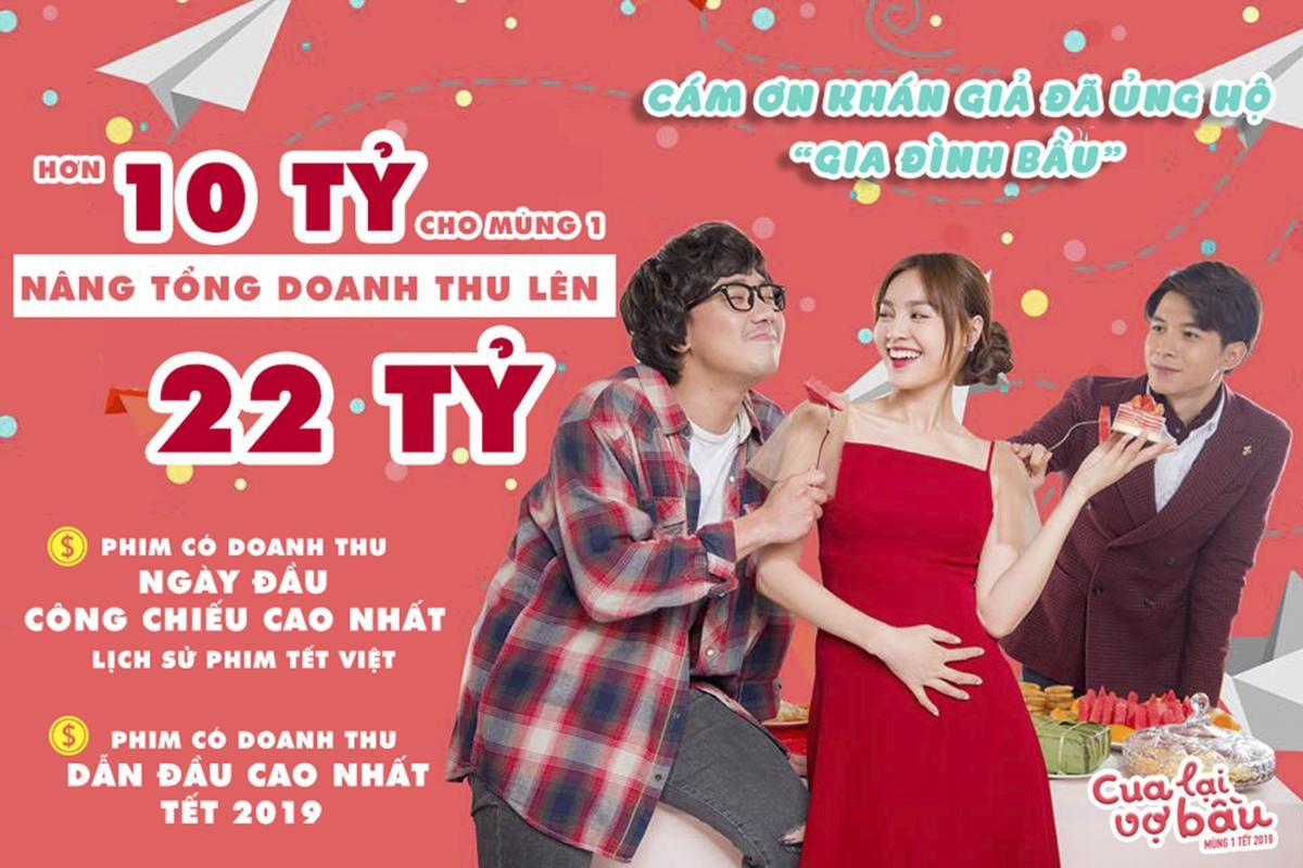 Kết thúc mồng Một Tết: Phim Gái già lắm chiêu 3 rượt đuổi 30 chưa phải Tết, doanh thu Đôi mắt âm dương xấp xỉ nhờ 3 ngày chiếu sớm Ảnh 11