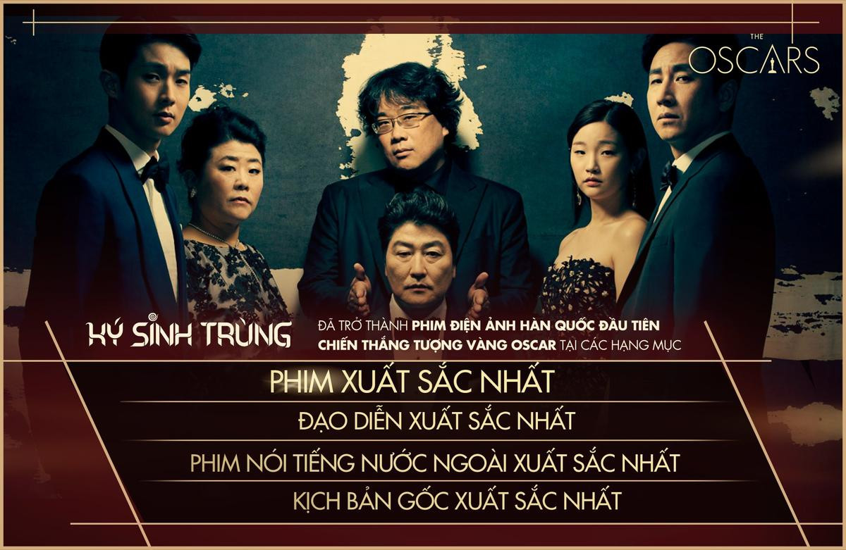 Vừa đoạt 4 giải Oscar 2020, phim Ký sinh trùng (Parasite) sẽ chiếu lại ở Việt Nam vào tuần sau Ảnh 1