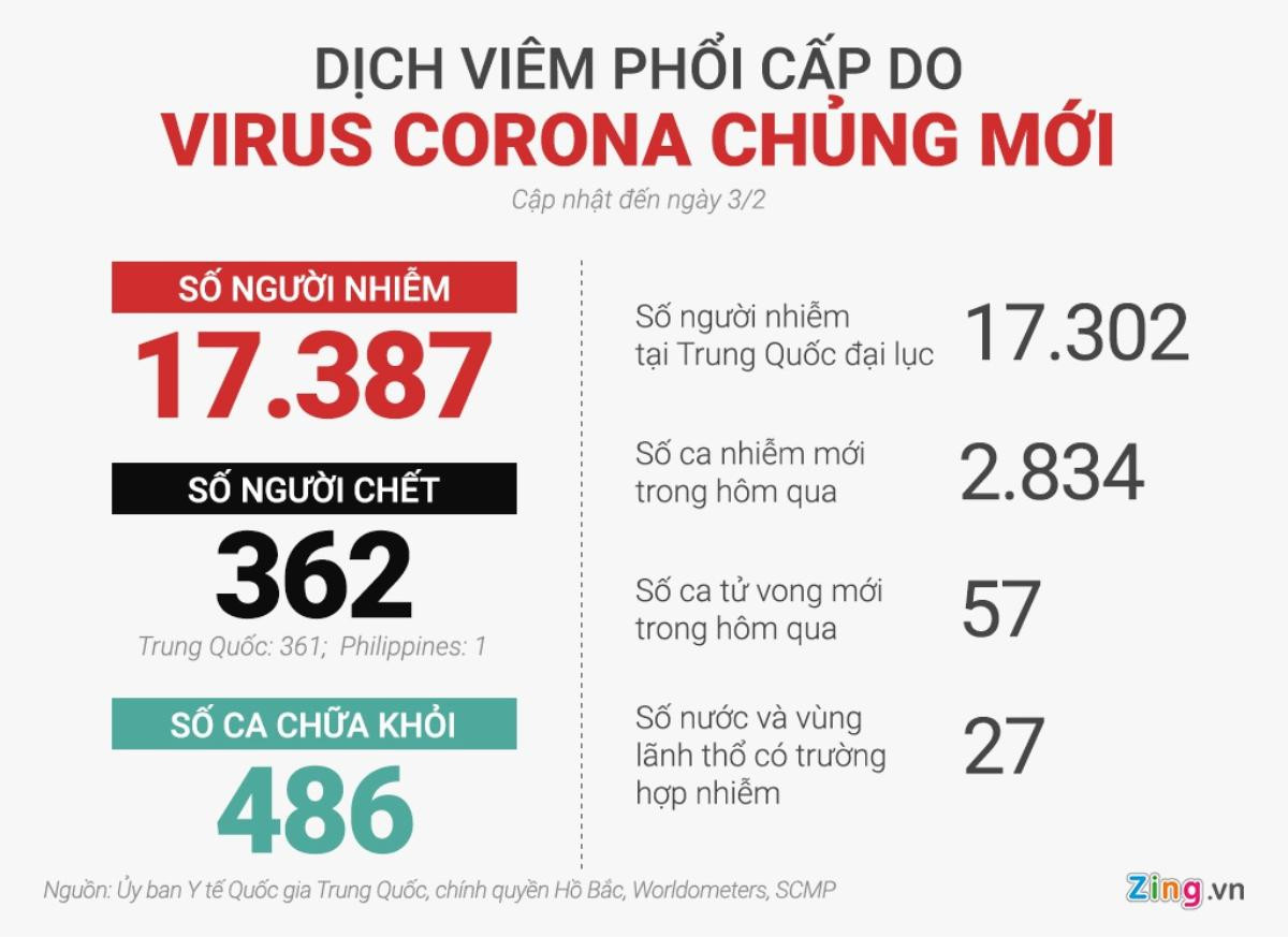 Chần chừ và sai lầm, Vũ Hán bỏ lỡ cơ hội chặn đại dịch từ sớm Ảnh 6