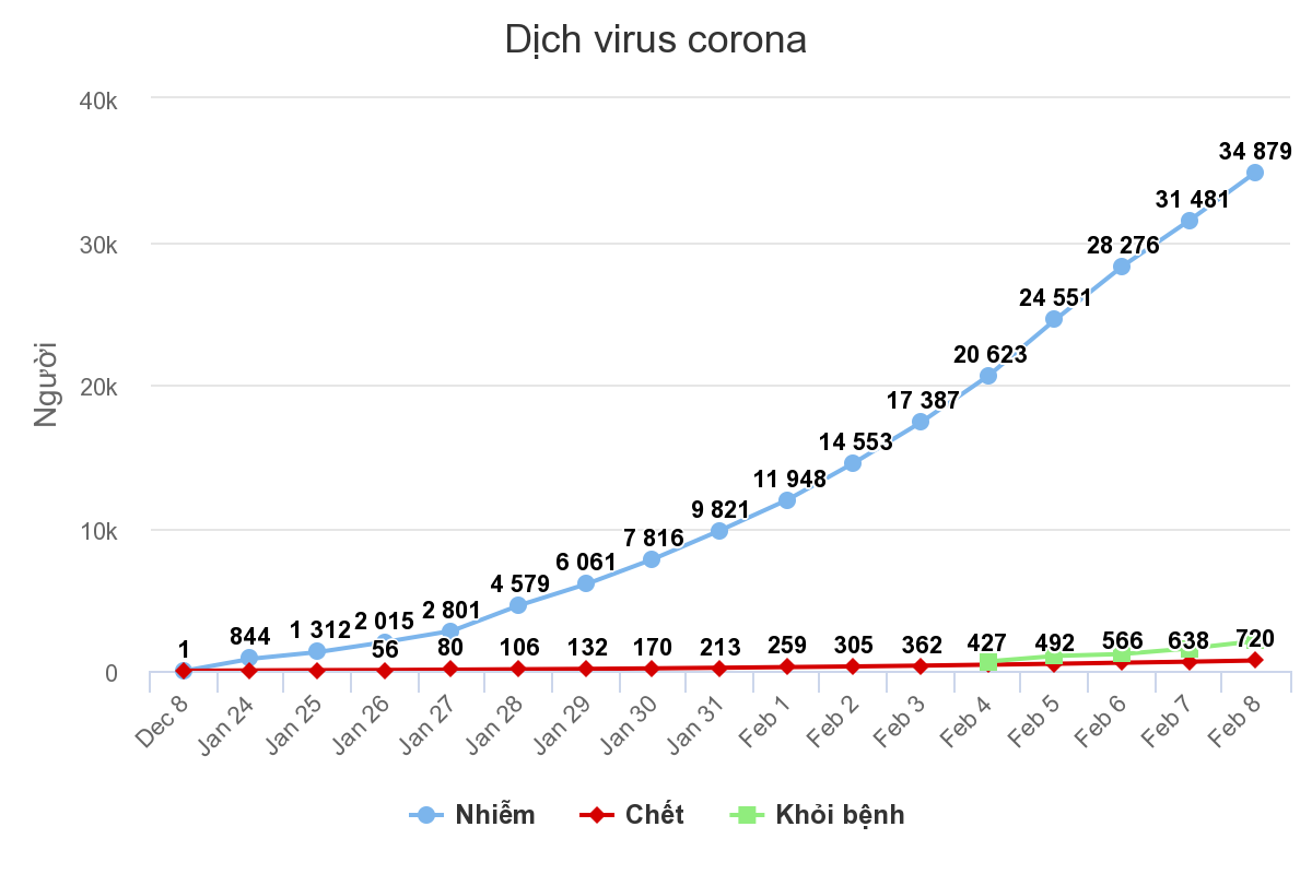 Thượng Hải 'hôn mê' vì virus corona Ảnh 2