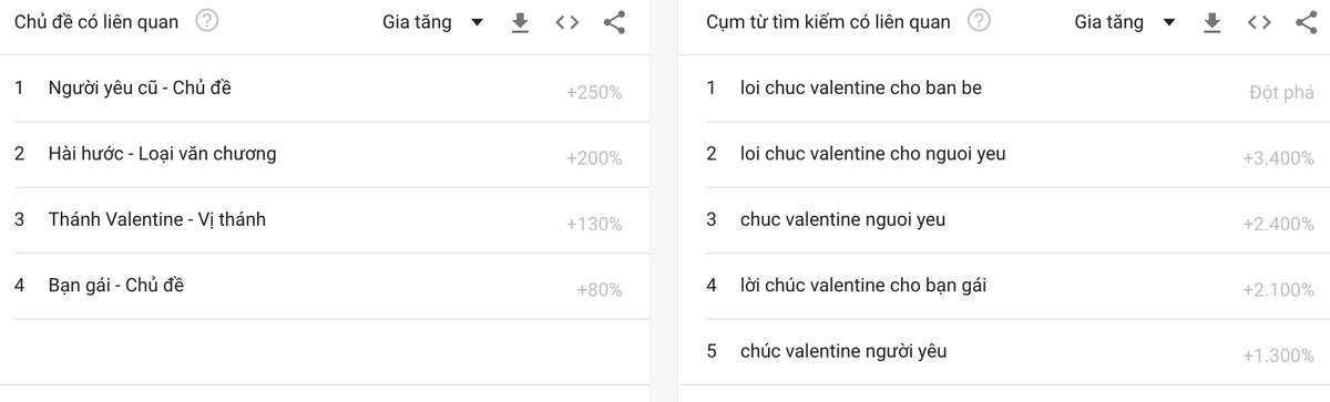 Valentine 2020, đây là những câu được cộng đồng mạng Việt Nam hỏi 'chị Google' nhiều nhất Ảnh 1