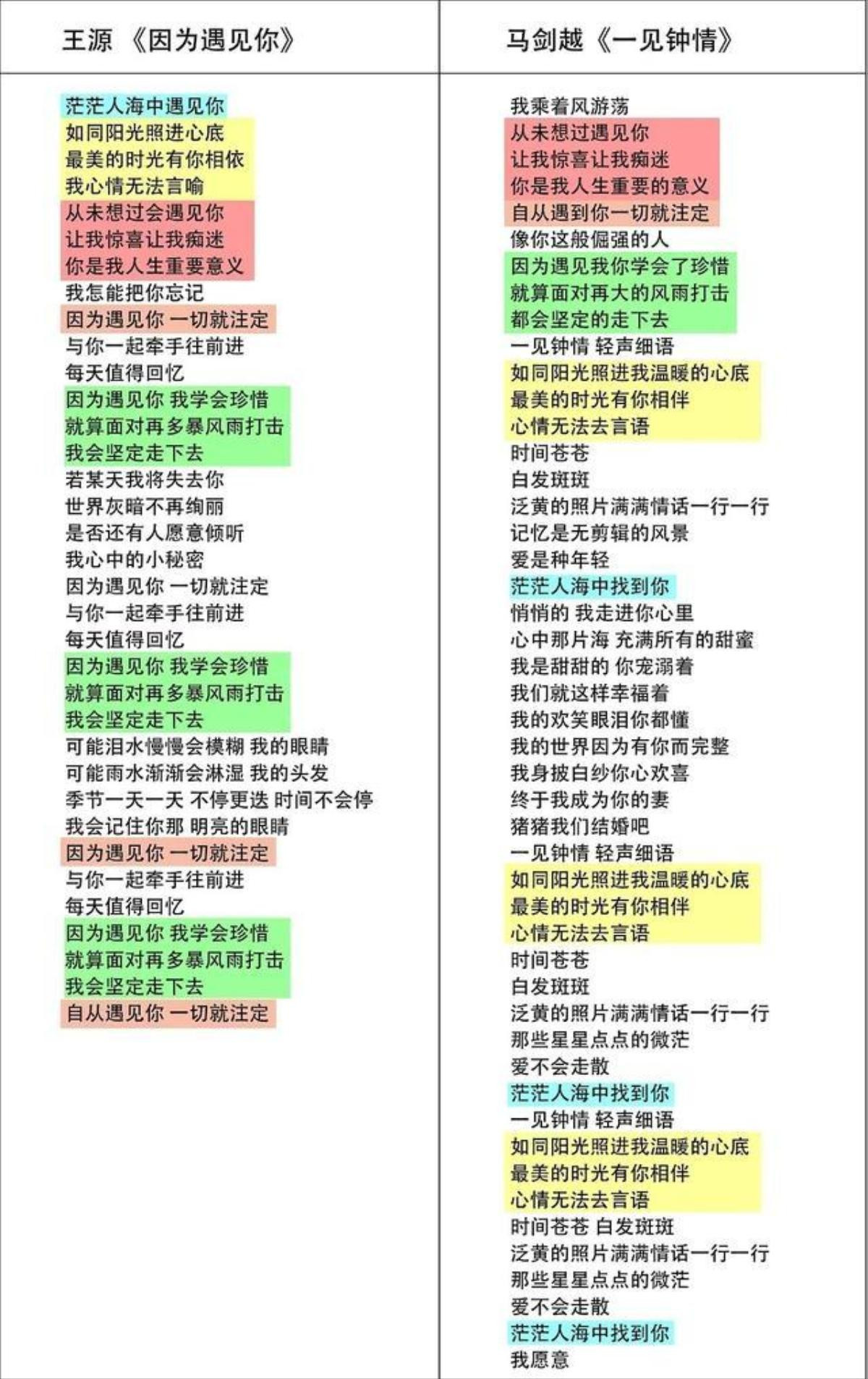 Vương Nguyên vui vẻ chia sẻ đang trong quá trình cho 'ra lò' bài hát mới, không màn đến chuyện nhạc phẩm bị đạo Ảnh 8