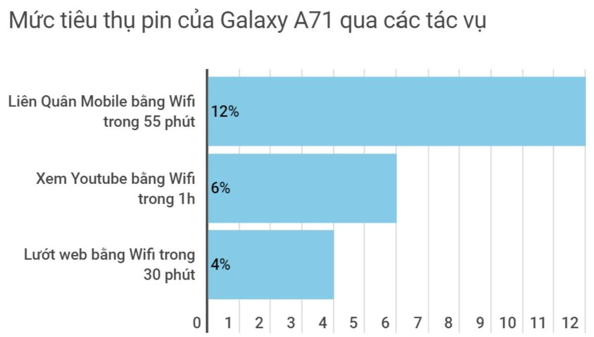 Đánh giá chi tiết 'tân binh' tầm trung Galaxy A71: Điểm nhấn ở camera! Ảnh 23