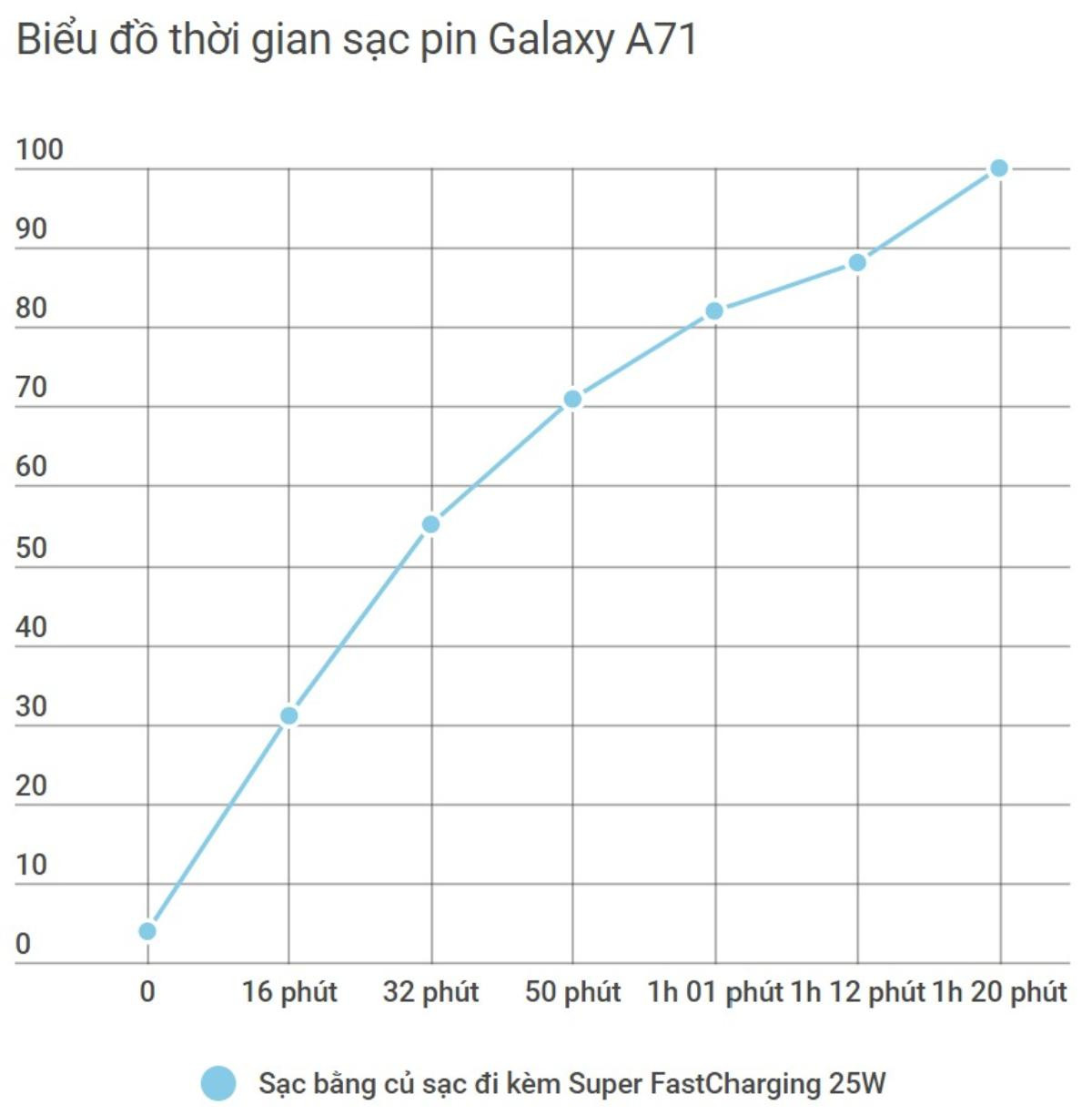 Đánh giá chi tiết 'tân binh' tầm trung Galaxy A71: Điểm nhấn ở camera! Ảnh 24