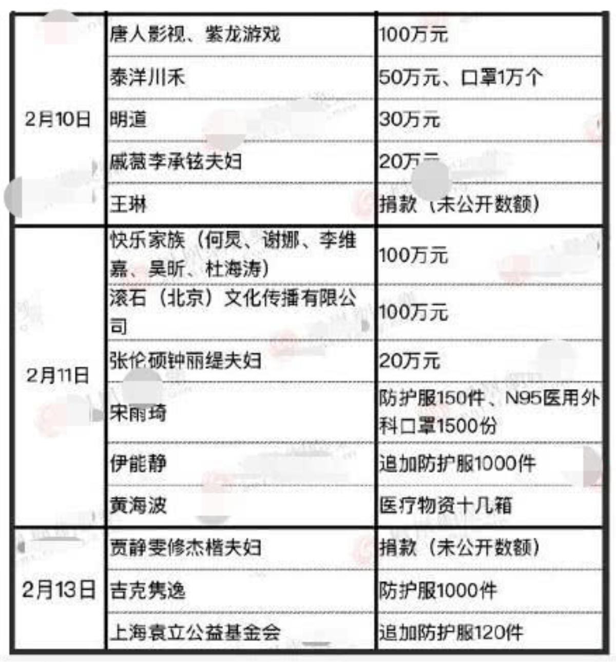 Nỗi oan của nghệ sĩ từng vướng scandal như Phạm Băng Băng, Trạch Thiên Lâm: Làm từ thiện lại bị mắng 'tẩy trắng' bản thân Ảnh 14