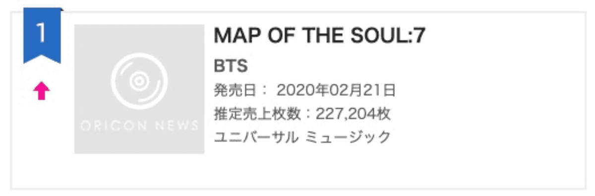 Doanh thu 'khủng', album 'Map Of The Soul: 7' của BTS chạm đỉnh BXH đĩa đơn của Oricon (Nhật) chưa đến 1 tuần phát hành Ảnh 2