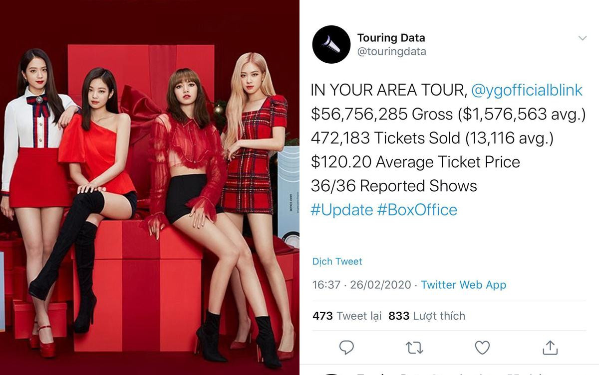 BlackPink trở thành nhóm nhạc nữ Kpop có doanh thu tour diễn cao nhất mọi thời đại Ảnh 2