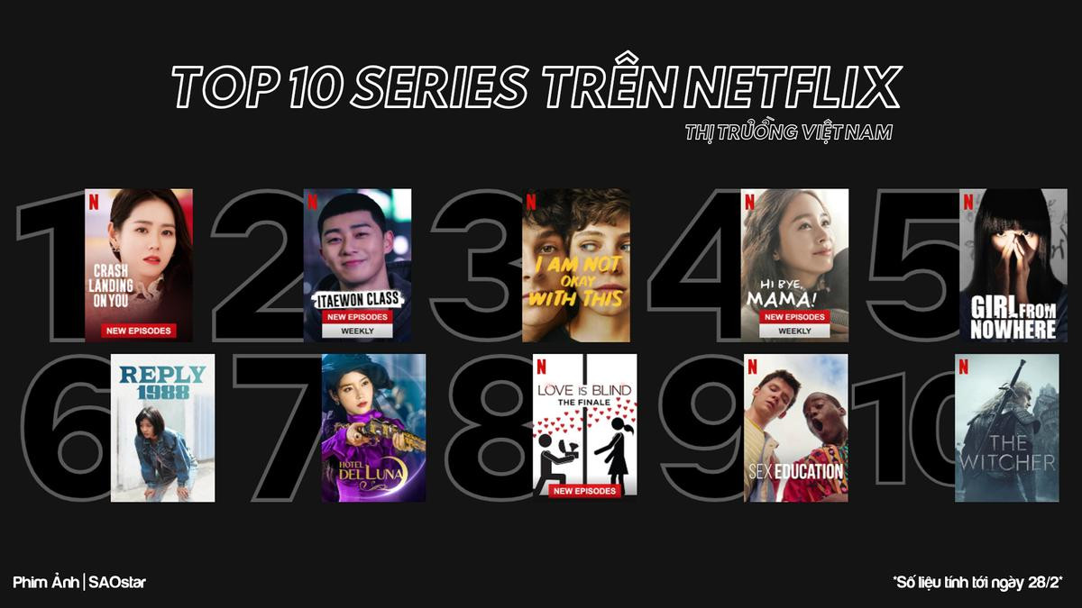 Dù đã ngừng chiếu, Hạ cánh nơi anh vẫn vượt qua Itaewon Class vươn lên dẫn đầu BXH Netflix Việt Nam!