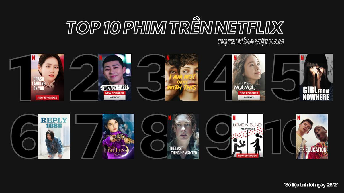 Dù đã ngừng chiếu, Hạ cánh nơi anh vẫn vượt qua Itaewon Class vươn lên dẫn đầu BXH Netflix Việt Nam!