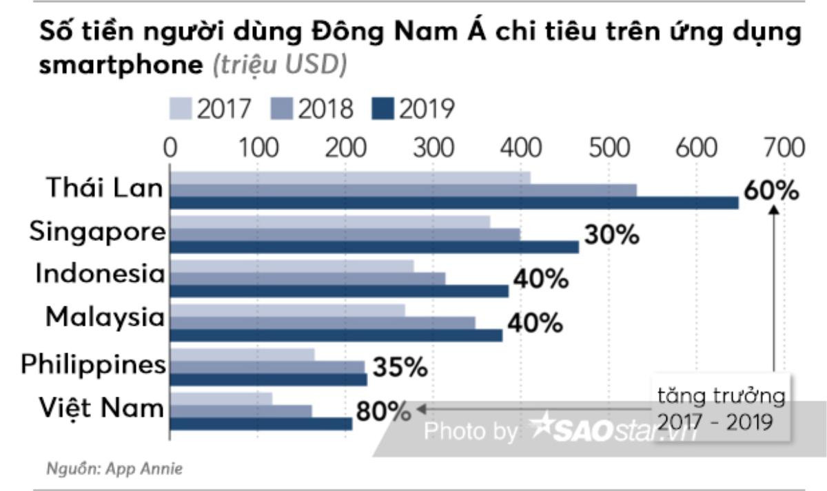 Các ứng dụng hẹn hò đang 'hốt bạc' ở Đông Nam Á như thế nào? Ảnh 2