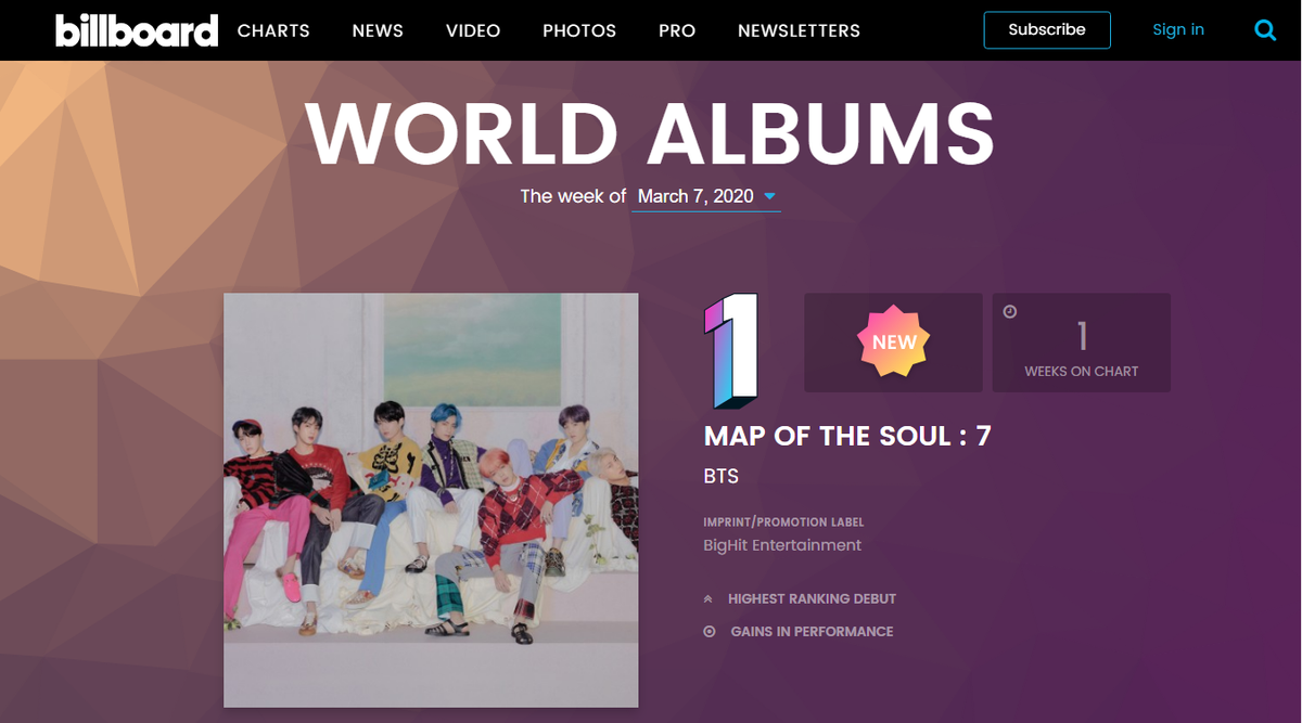 BXH Billboard World Albums tuần này: BTS thống trị với 7 album, SuperM - Red Velvet - BlackPink tiếp tục trụ top Ảnh 1