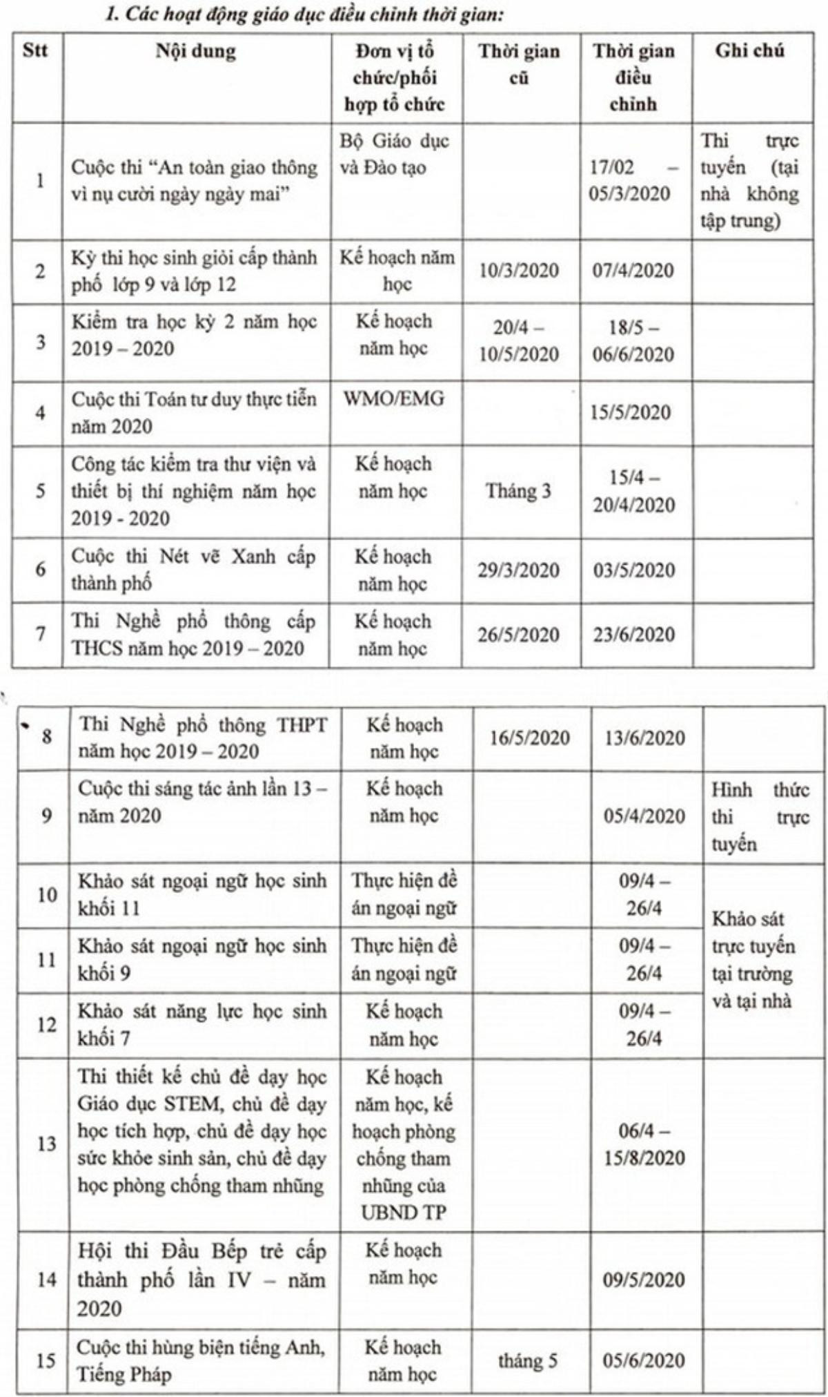 Sở GD-ĐT TP HCM công bố lịch mới cho kỳ thi học kỳ và các cuộc thi quan trọng khác Ảnh 2