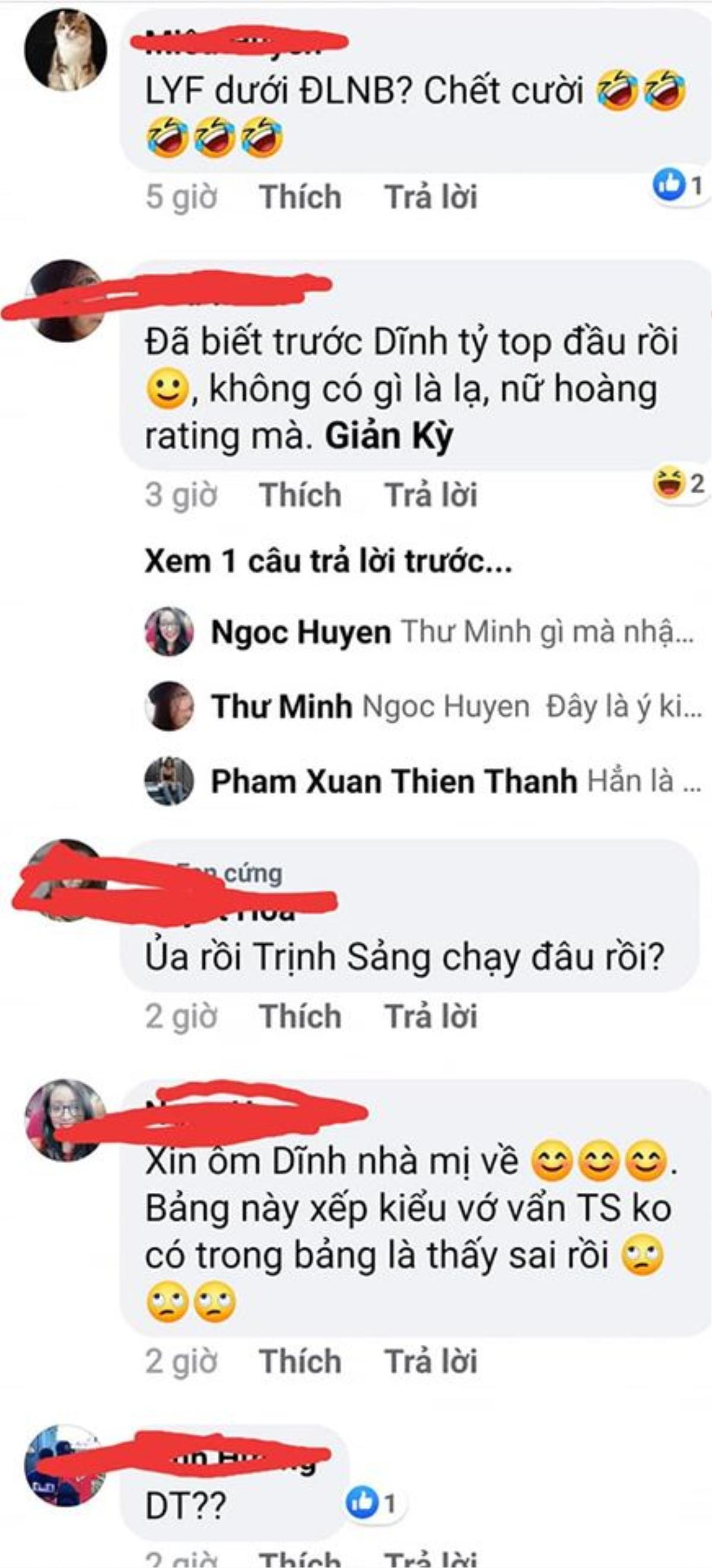 Bảng xếp hạng minh tinh lưu lượng Hoa ngữ: TFBoys, Tiêu Chiến xếp sau Thái Từ Khôn khiến dân tình dậy sóng Ảnh 9