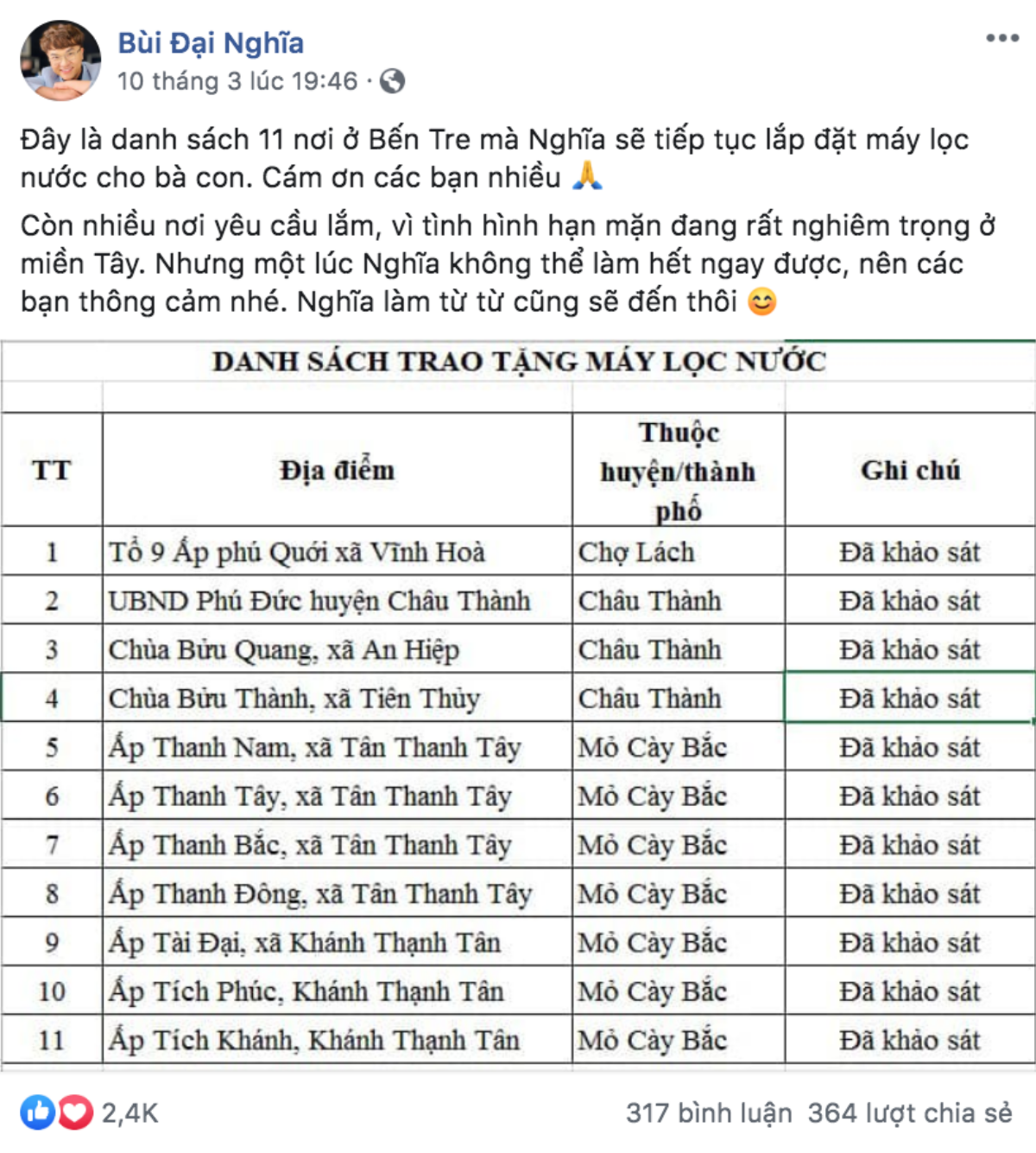 Nghệ sĩ kêu gọi giúp đỡ người miền Tây vùng hạn mặn: Đại Nghĩa, Xuân Lan góp máy lọc nước, H'Hen Niê động viên tinh thần bà con Ảnh 1