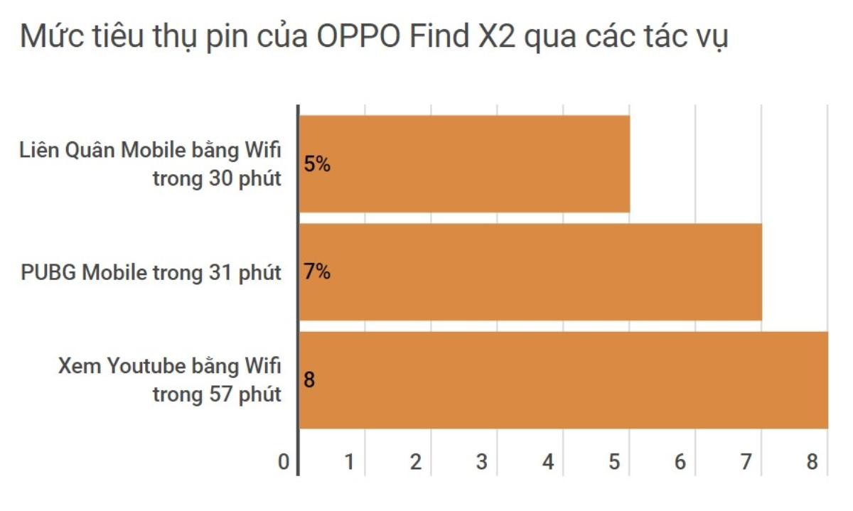 Đánh giá OPPO Find X2: Sự trở lại của OPPO ở phân khúc smartphone cao cấp Ảnh 30