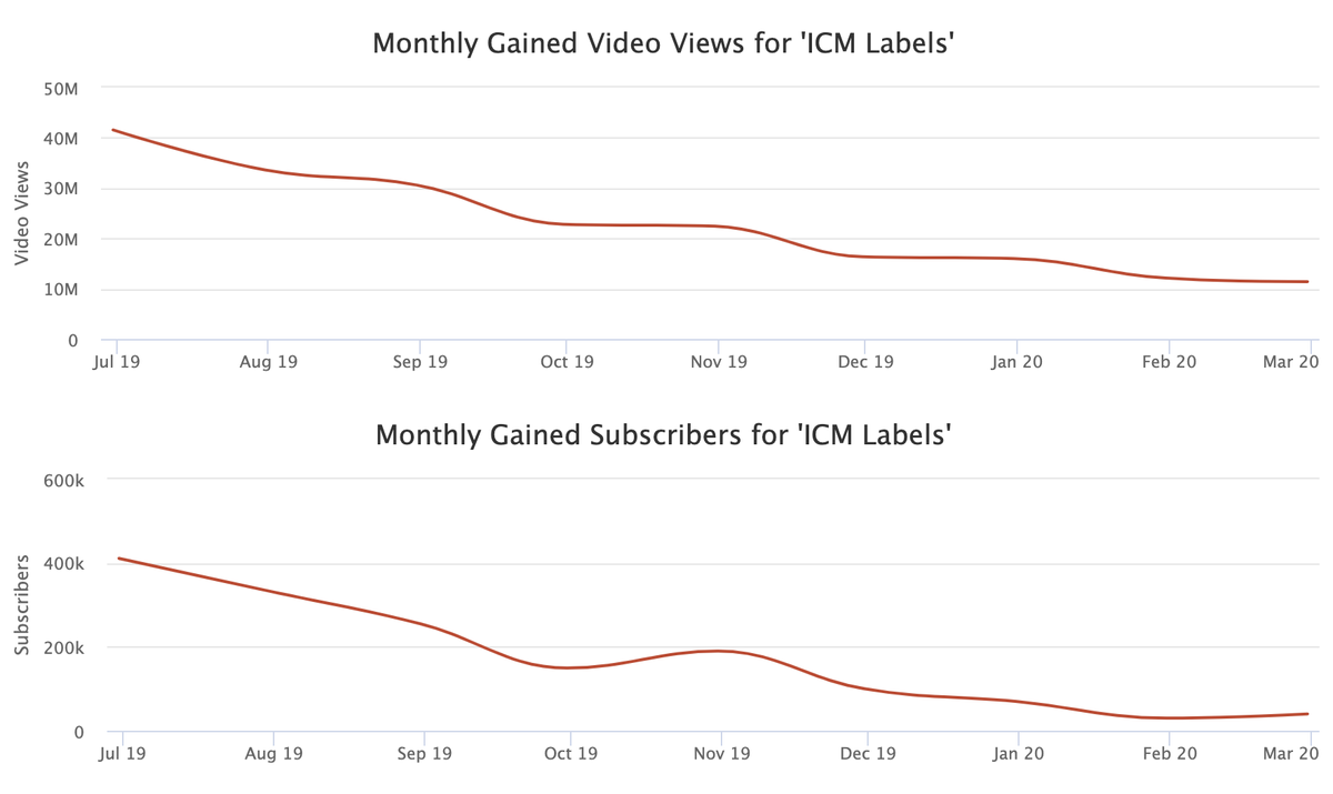 K-ICM 'mất trắng' 3,8 tỷ sau khi đổi tên kênh YouTube của Jack? Ảnh 3