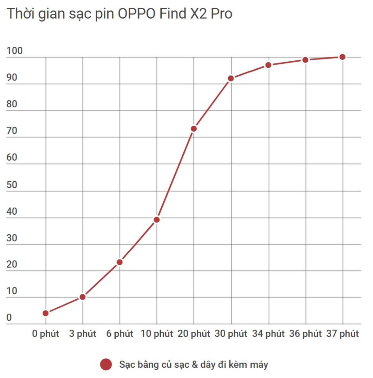 Đánh giá OPPO Find X2 Pro: Sự hoàn thiện đến từ cách tiếp cận truyền thống Ảnh 30