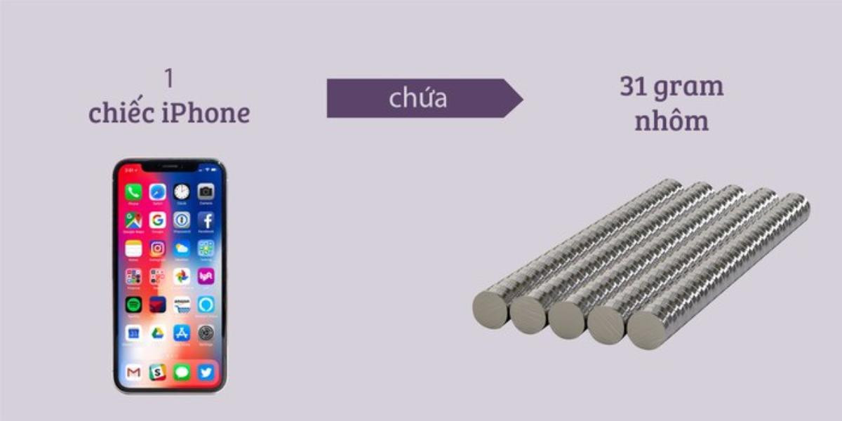 Bí mật bất ngờ bên trong tất cả những chiếc iPhone ít người biết Ảnh 1