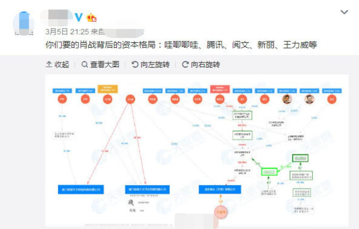 Con đường sự nghiệp gian nan mà Tiêu Chiến phải đối mặt: Bị công ty hủy hợp đồng, tài nguyên phim ảnh - quảng cáo đều bị cướp mất? Ảnh 5