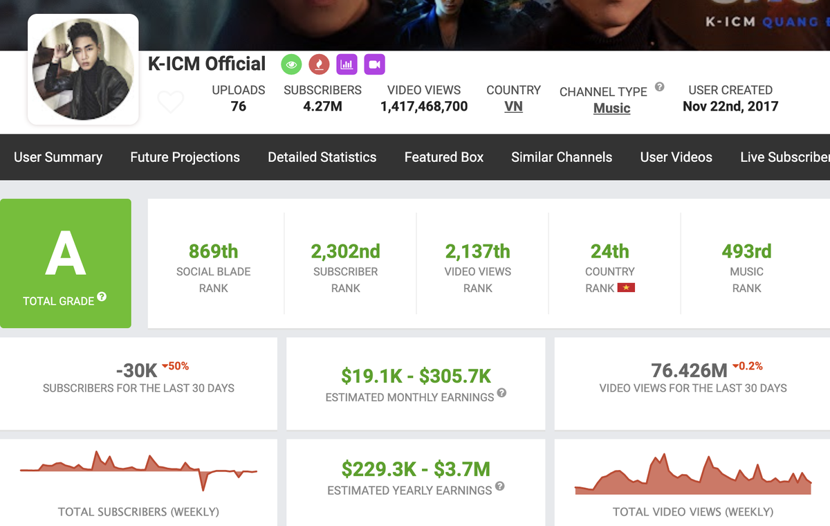 Jack và K-ICM, ai kiếm được nhiều tiền hơn từ YouTube? Ảnh 3