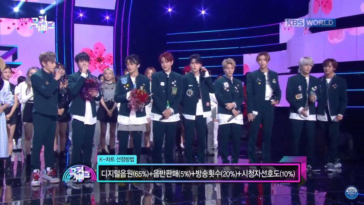 Triệt tiêu 'ON' của BTS, NCT 127 xuất sắc giành cúp chiến thắng đầu tiên cho 'Kick It' trên Music Bank Ảnh 4