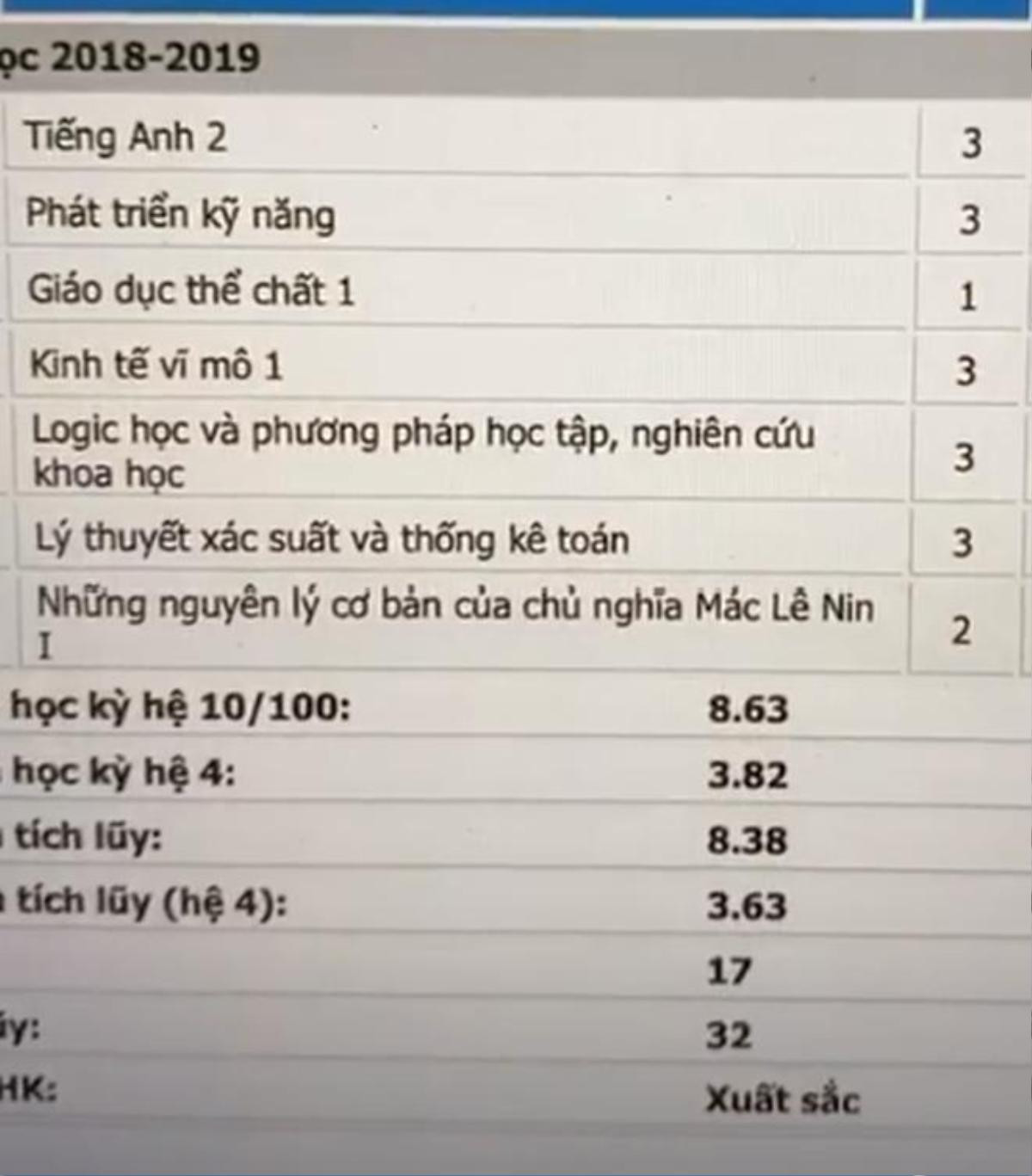 Sự thật đằng sau bảng điểm bết bát toàn F, điểm chuyên cần bằng 0 của Hoa hậu Lương Thuỳ Linh? Ảnh 4