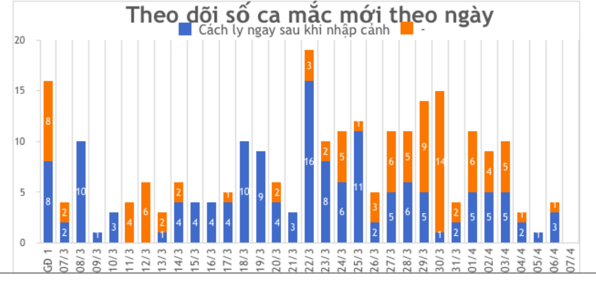 Sáng nay Việt Nam không ghi nhận thêm ca nhiễm COVID-19, phi công Vietnam Airlines diễn tiến nặng, phải chạy ECMO Ảnh 1