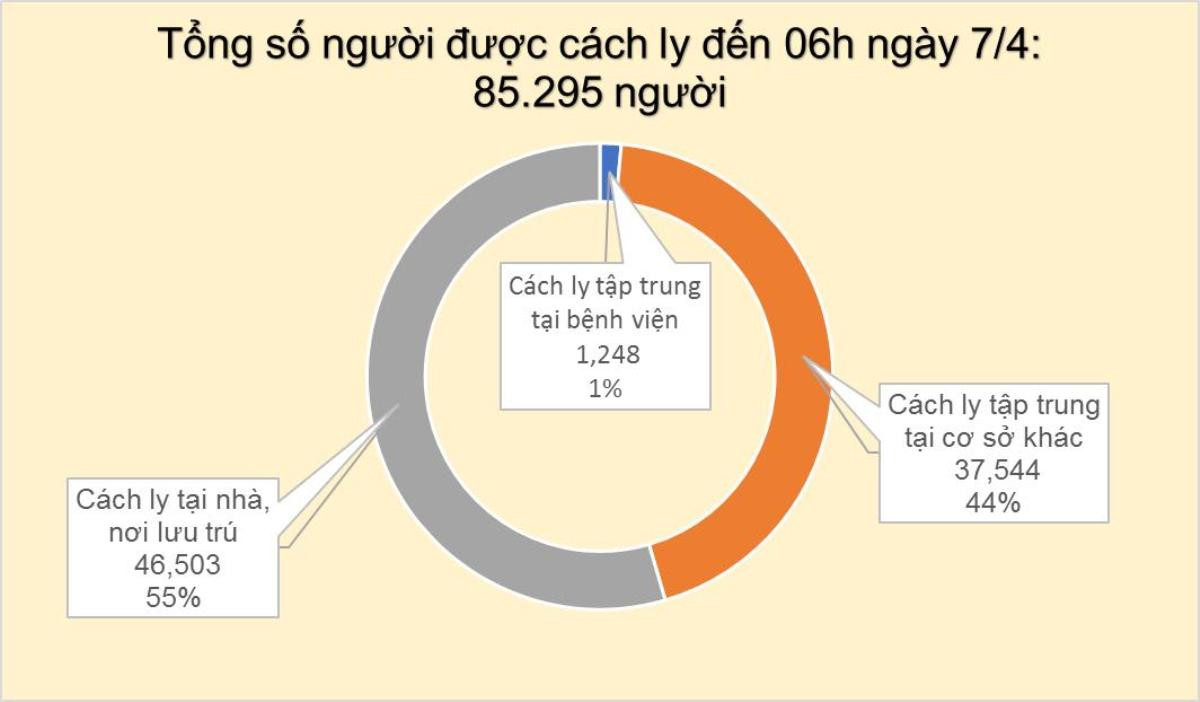 Thêm 4 ca mắc COVID-19: Có một quản lý ở công ty giày Gia Định Ảnh 3