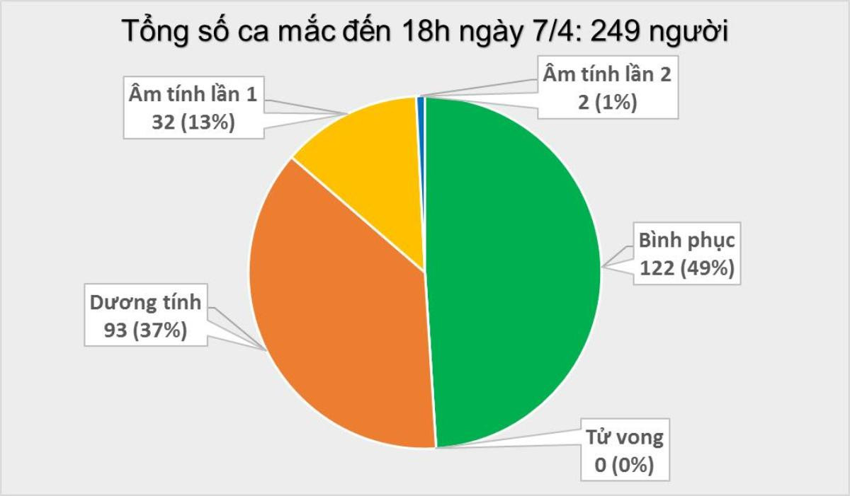 Thêm 4 ca mắc COVID-19: Có một quản lý ở công ty giày Gia Định Ảnh 2