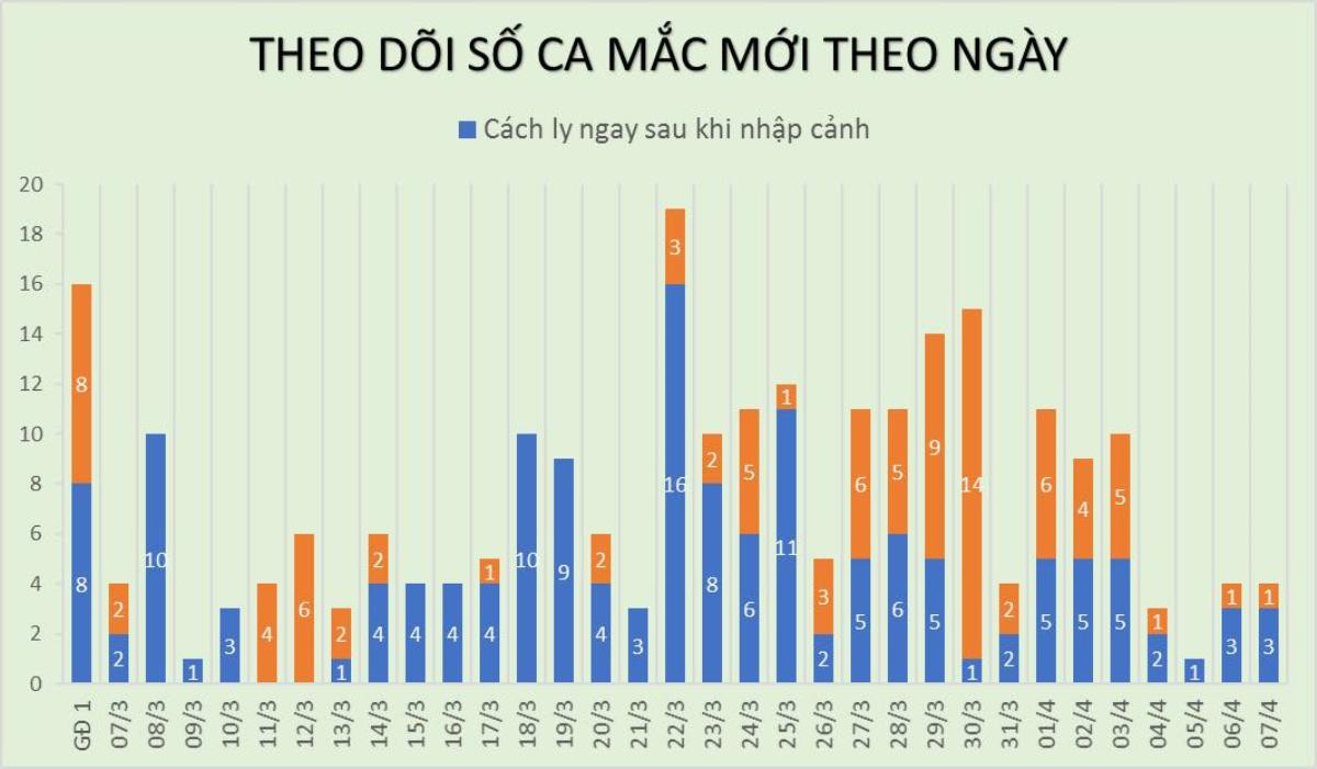 Thêm 4 ca mắc COVID-19: Có một quản lý ở công ty giày Gia Định Ảnh 1