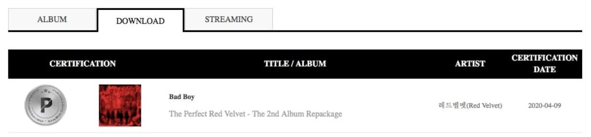 Chứng nhận Bạch kim từ Gaon: BTS đạt mức tẩu tán album chưa từng có, Red Velvet góp mặt với hit cũ cùng nhiều nghệ sĩ được xướng danh Ảnh 5