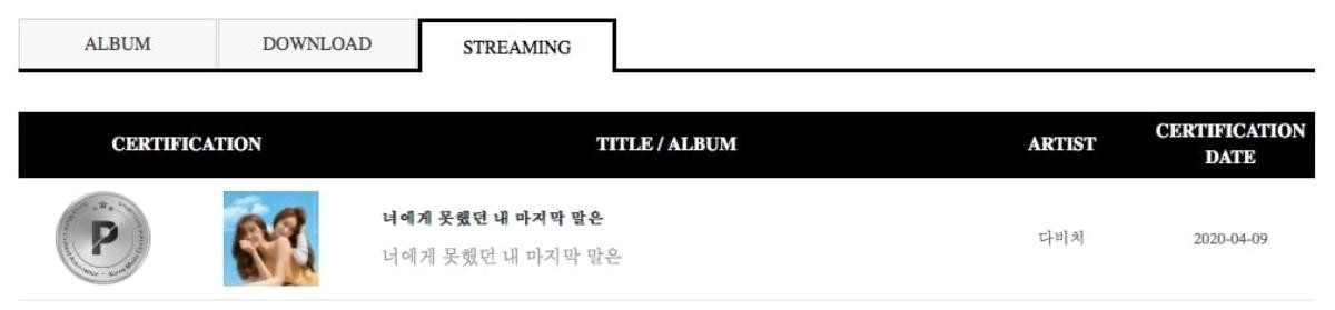 Chứng nhận Bạch kim từ Gaon: BTS đạt mức tẩu tán album chưa từng có, Red Velvet góp mặt với hit cũ cùng nhiều nghệ sĩ được xướng danh Ảnh 9