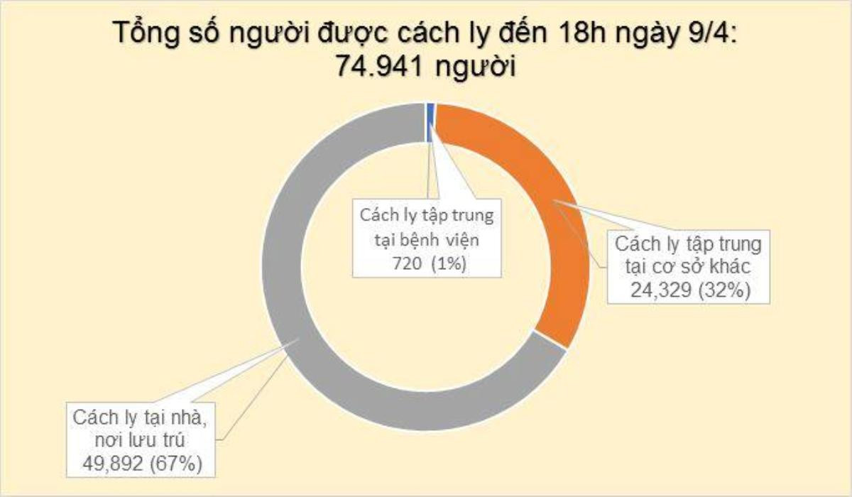 Thêm 4 ca nhiễm COVID-19: Một bé trai 6 tuổi ở TP.HCM, chị dâu và hàng xóm của bệnh nhân 243 Ảnh 3