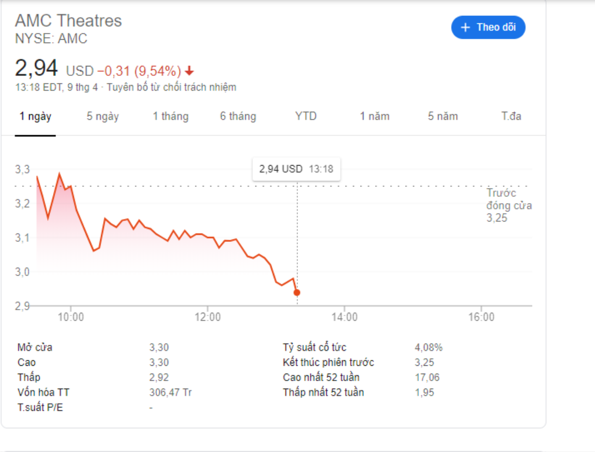 Dịch Corona hoành hành, chuỗi rạp phim lớn nhất tại Mỹ sắp phá sản? Ảnh 3