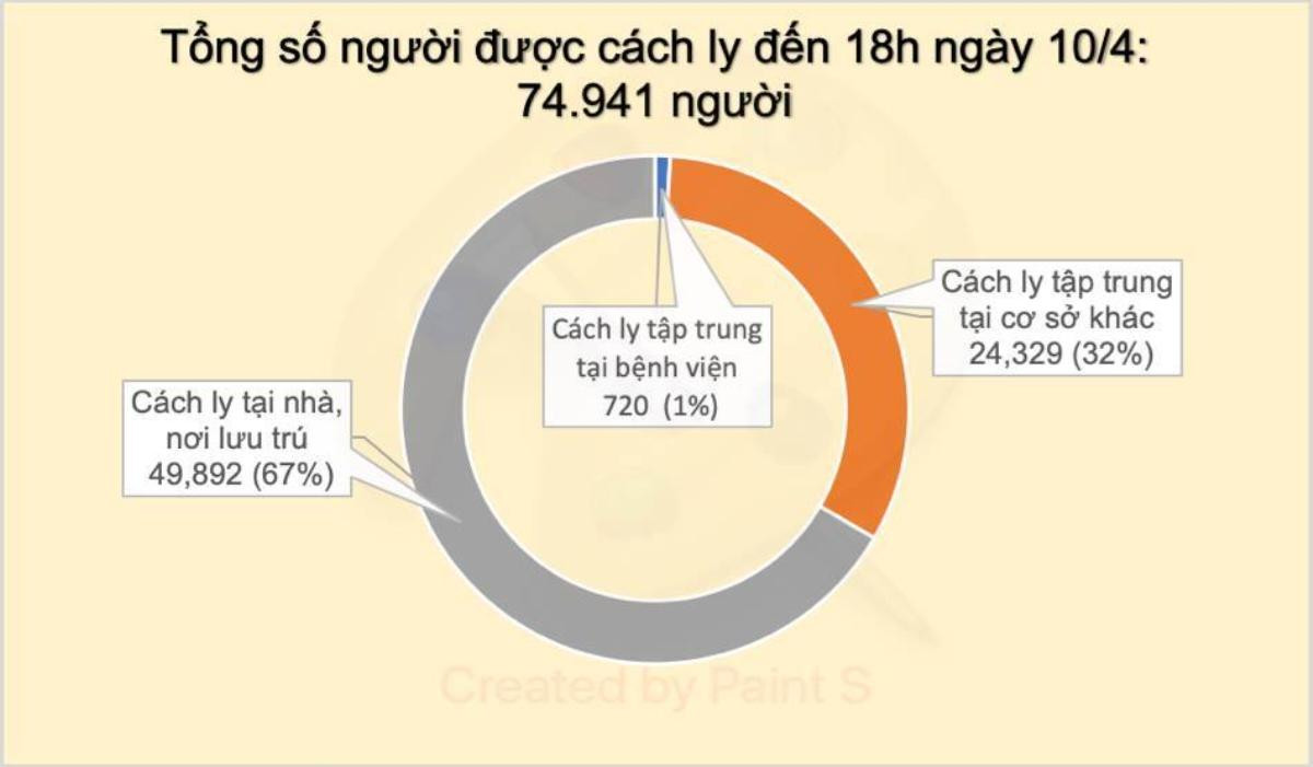 Thêm 2 ca nhiễm COVID-19 chiều 10/4: cô bé 15 tuổi là hàng xóm thứ ba của BN 243 nhiễm bệnh Ảnh 3