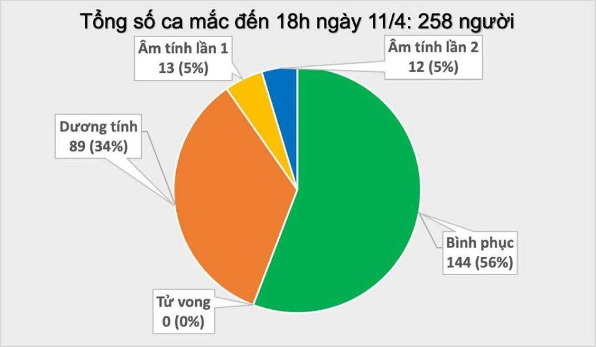 Công bố ca nhiễm COVID-19 thứ 258: Là hàng xóm thứ 4 của ca bệnh 243 Ảnh 2