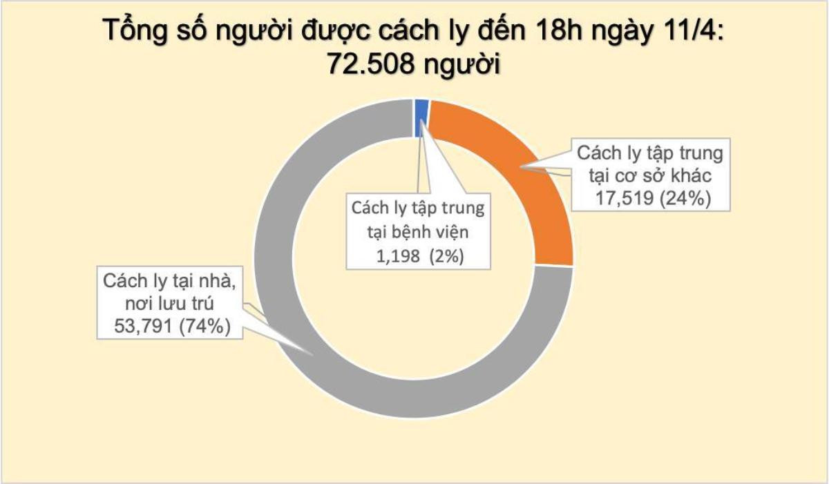 Công bố ca nhiễm COVID-19 thứ 258: Là hàng xóm thứ 4 của ca bệnh 243 Ảnh 3