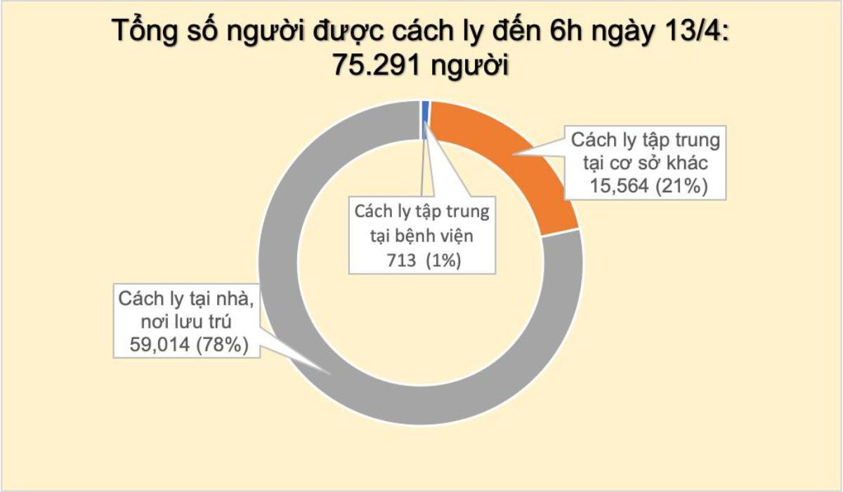 Thêm 2 ca nhiễm COVID-19 là hàng xóm bệnh nhân 243: Một người là công nhân Công ty SamSung, một bán hàng tạp hoá Ảnh 3