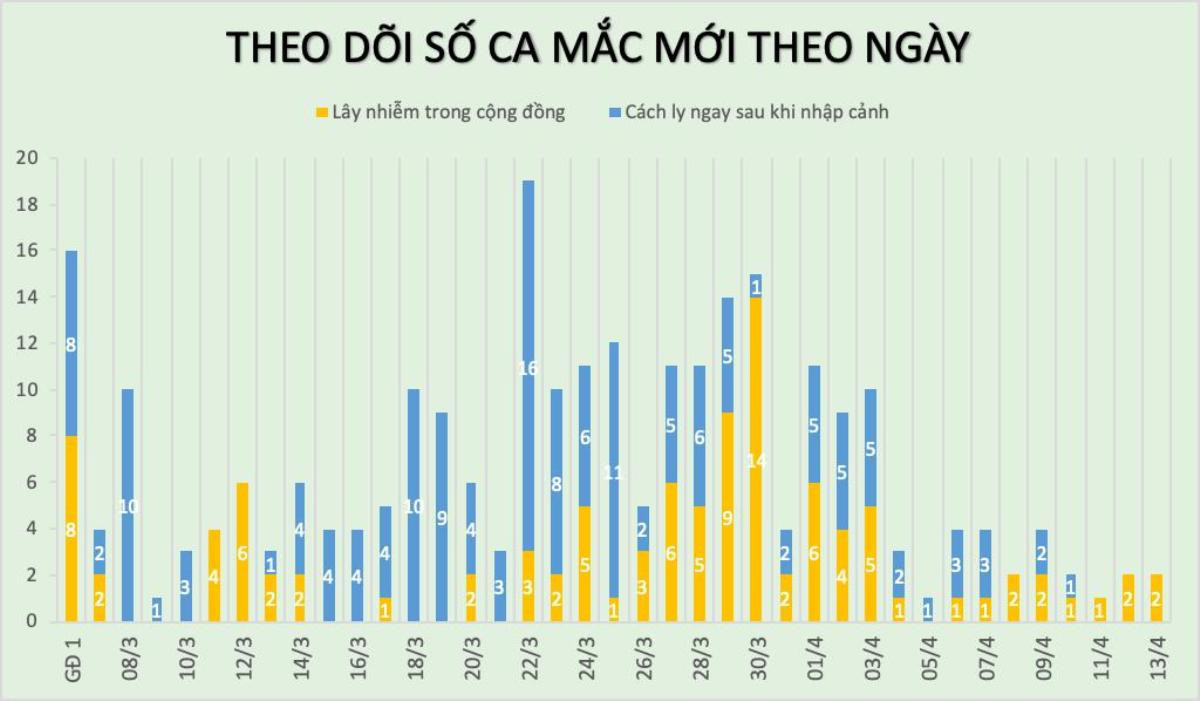 Thêm 2 ca nhiễm COVID-19 là hàng xóm bệnh nhân 243: Một người là công nhân Công ty SamSung, một bán hàng tạp hoá Ảnh 2