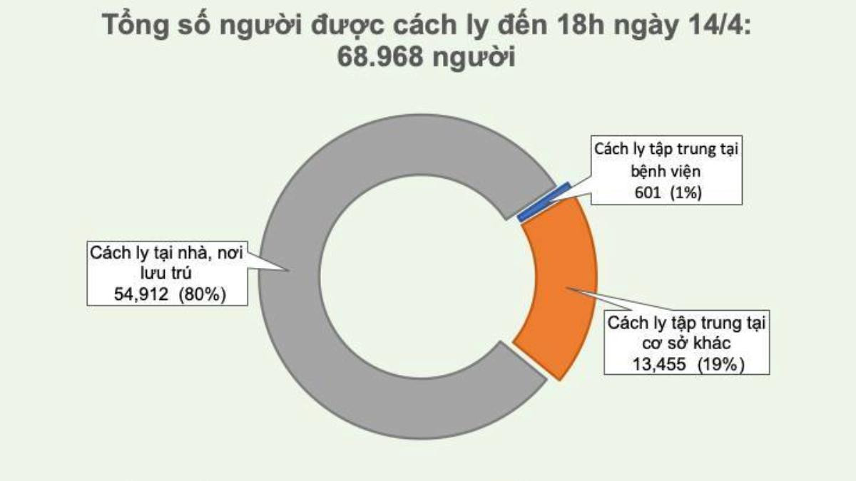 Ca COVID-19 thứ 266: Chăm sóc mẹ ở BV Bạch Mai, có biểu hiện ngứa họng từ ngày 12/3 nhưng đến 30/3 mới tự cách ly Ảnh 3