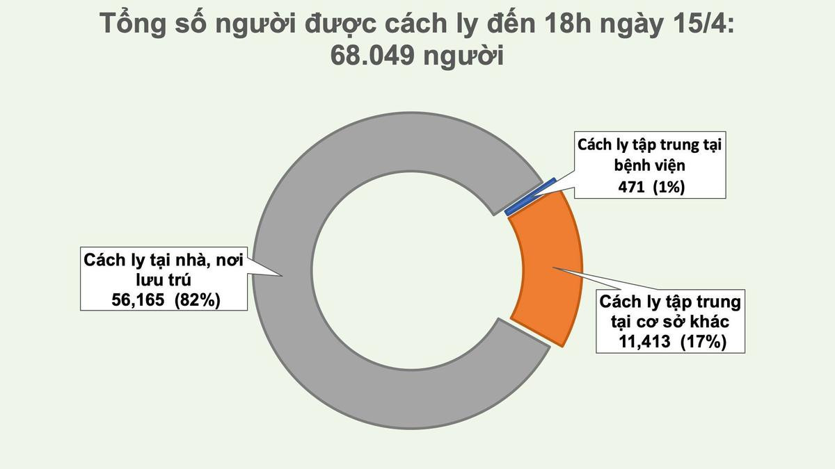 Không ghi nhận thêm ca nhiễm COVID-19 chiều 15/4, phi công Vietnam Airlines đang chuyển biến tích cực, đã nhận biết xung quanh Ảnh 2