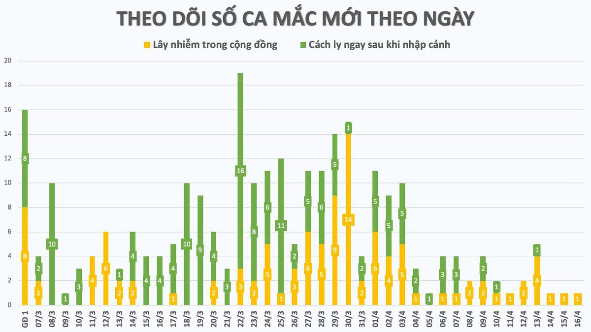 Ca nhiễm COVID-19 thứ 268: Là thiếu nữ 16 tuổi, người dân tộc Mông ở Hà Giang Ảnh 2