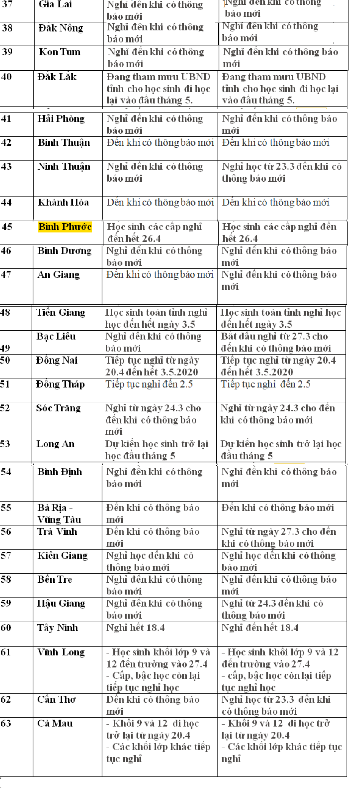 Lịch trở lại trường của học sinh: 22 địa phương thông báo thay đổi lịch học Ảnh 2